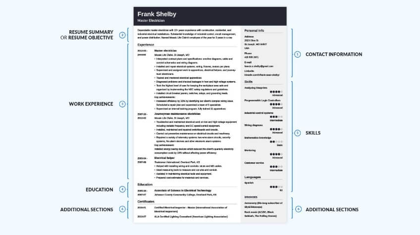 How Much Does a CV Cost?