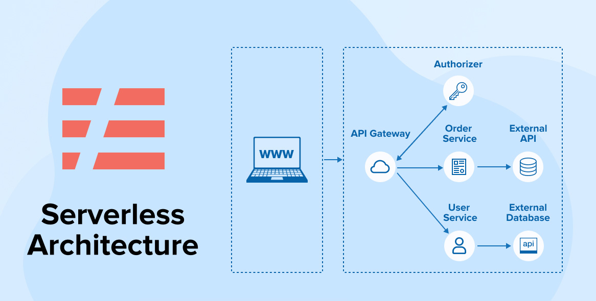 How to Optimize Serverless Architecture for DevOps Success
